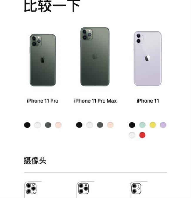 iphone11是单卡还是双卡