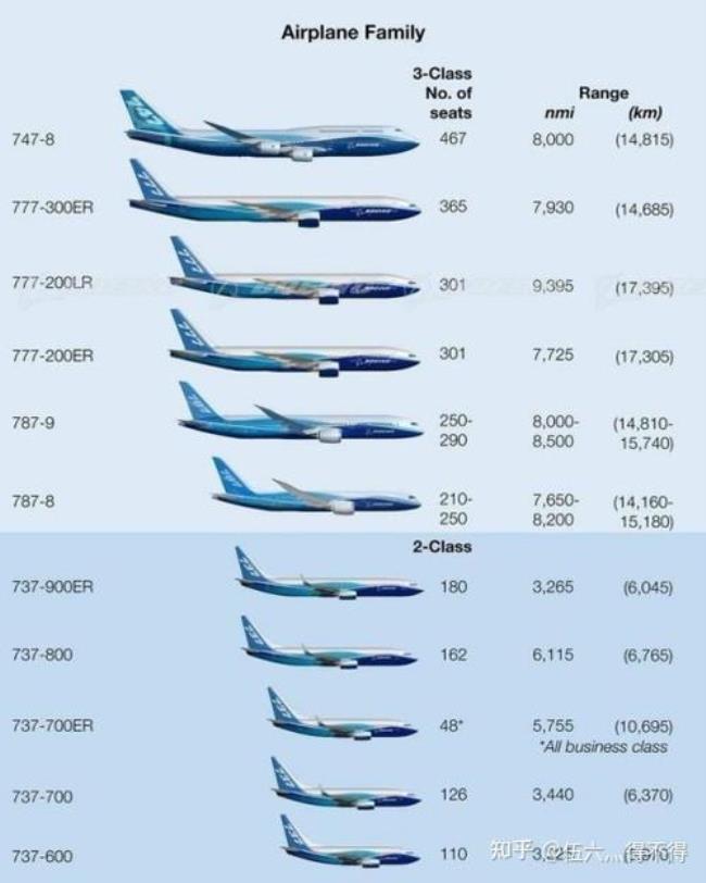 空客在欧盟的地位