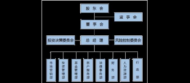 中建系的投资公司有哪些