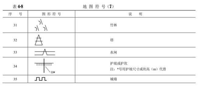 地图上的什么和什么叫做图例