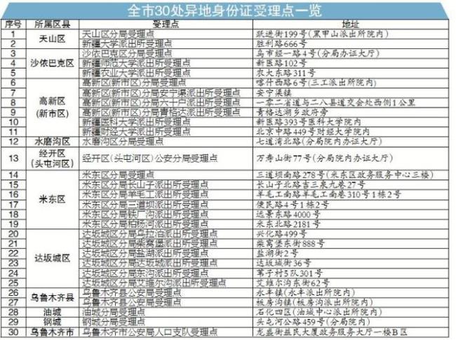 台湾居民身份证怎么发放