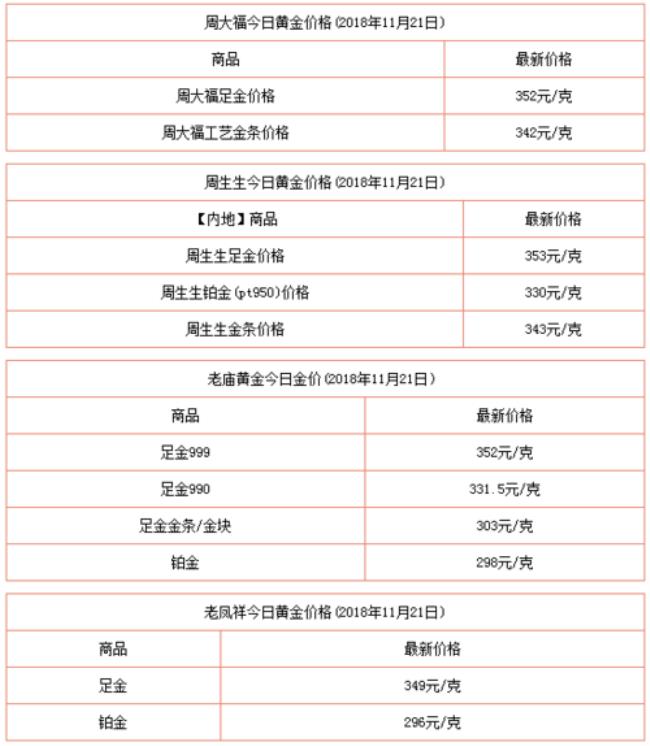 1970年黄金多少一克