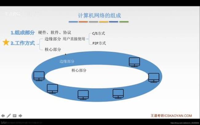 TCP计算机网络的分类