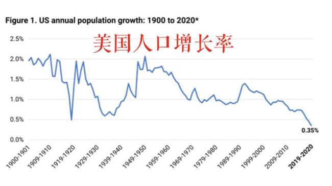 美国人口有4亿吗