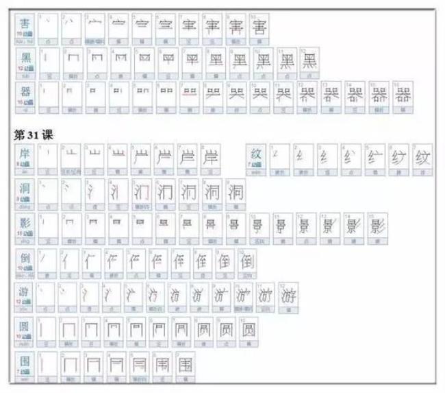 东南西北字笔顺