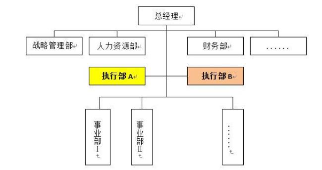 什么是分权式组织结构