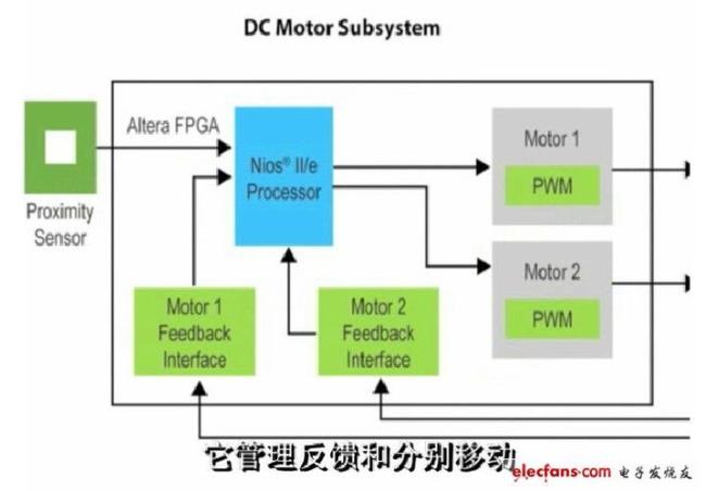 手机信号和处理器有关吗