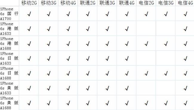 求苹果1234代的功能区别