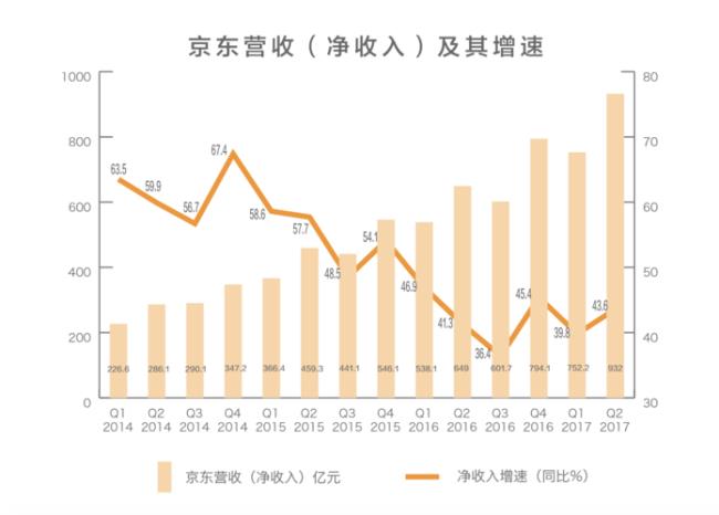 京通易购与京东的区别