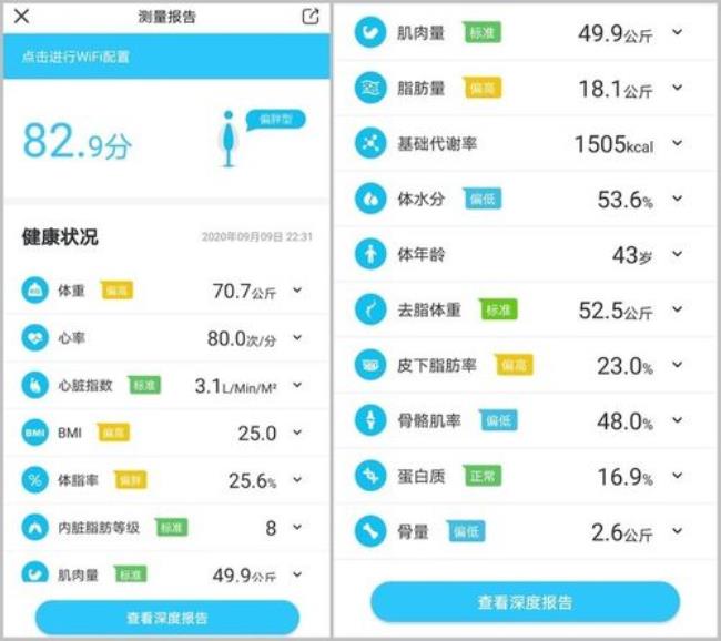 轻牛健康app数据可靠吗