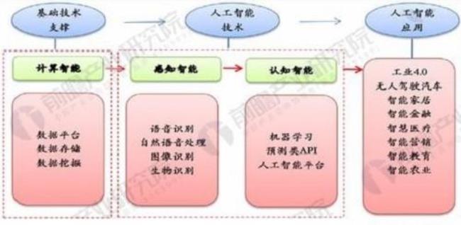 人工智能与生物技术的深度融合