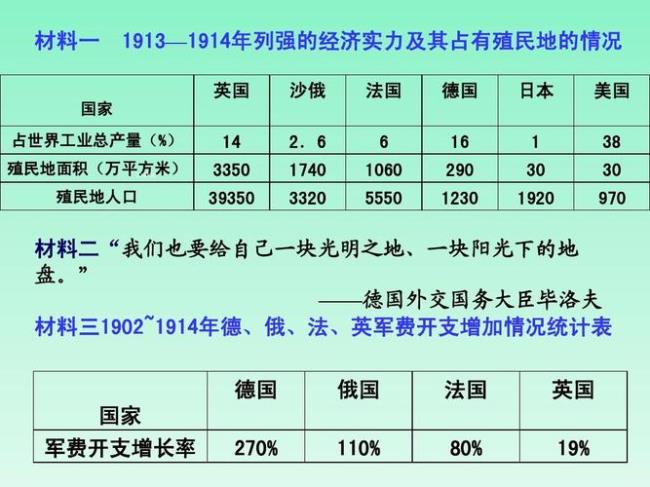 第一次世界大战欧洲总人口