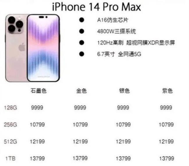 iphone 14各国销售时间