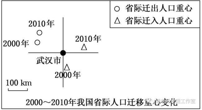 人口对资源和经济的影响