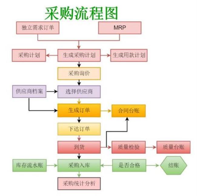 采购办属于哪个部门