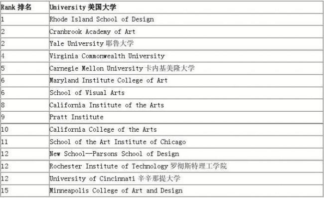 美国高等教育八大特点