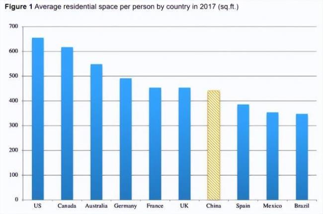 2013年中国人口比美国多几倍