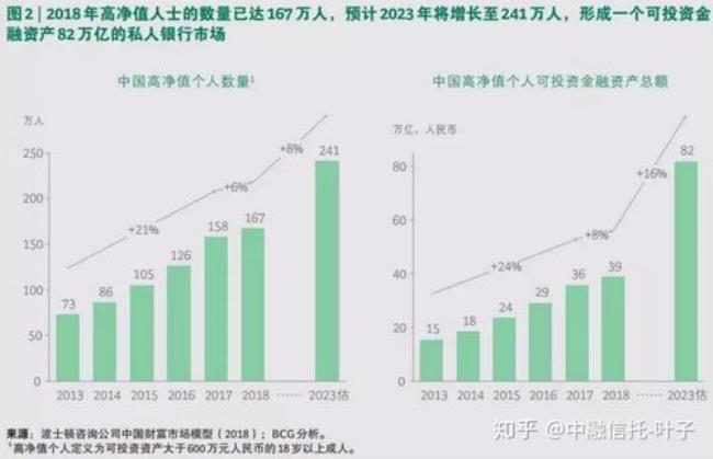 家庭总资产1400万是什么地位