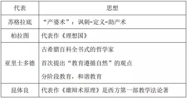 总结古代教育思想的要点