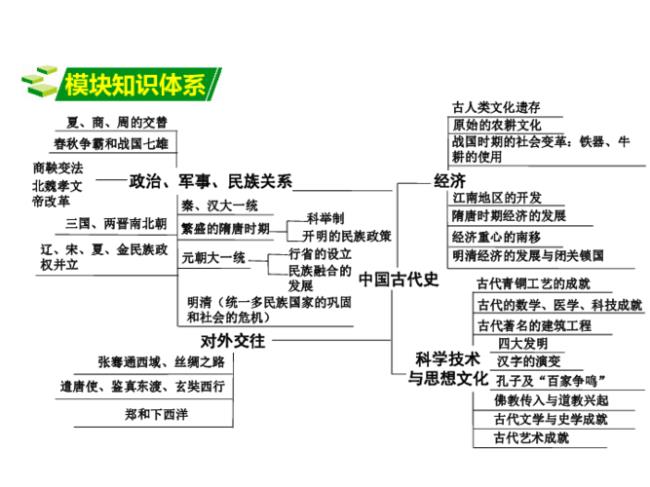 中国社会关系起源