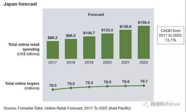 日本卖给中国的电商产品