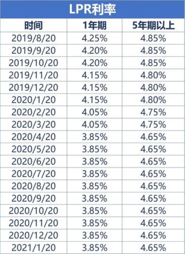 5年内年利率和5年期年利率