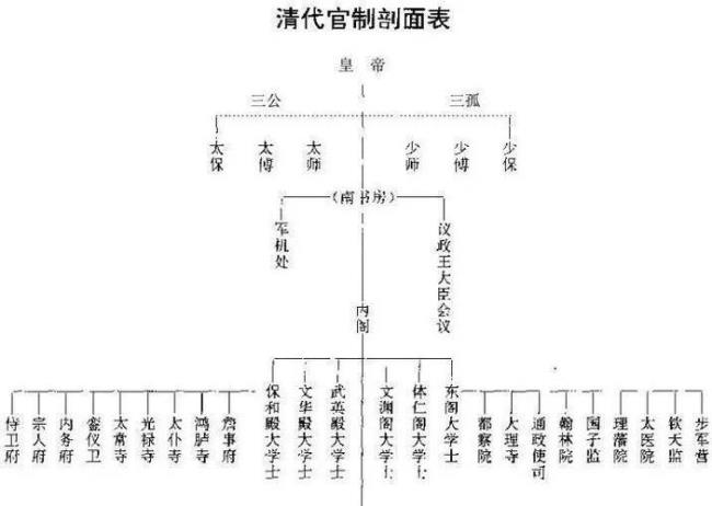 中国古代军队里的官职