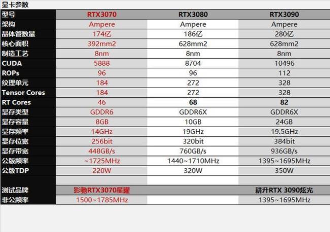 rtx3060和rtx2080对比笔记本