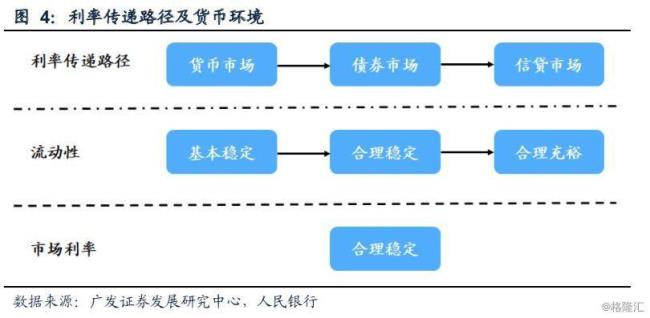 货币市场含义