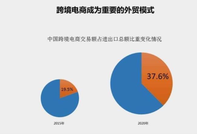 从事跨境电子商务可以是境内个人