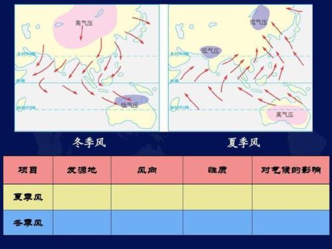 亚洲地形对气候有什么影响