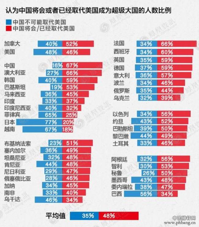 美国是世界上第几大国家