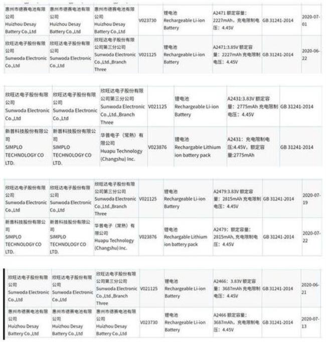 苹果十二电池是多少毫安的