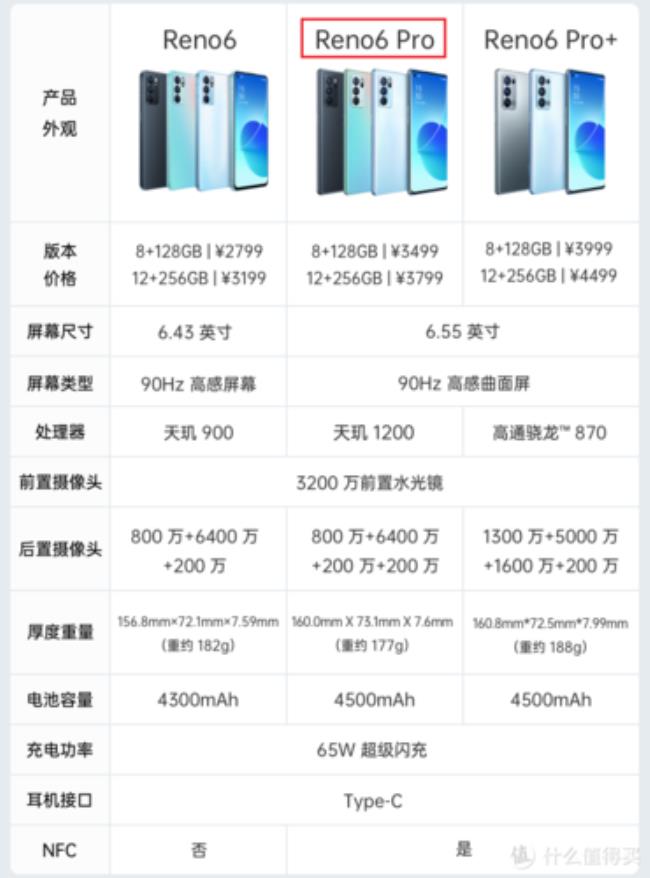 opporeno6pro搭载什么处理器