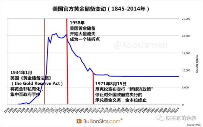 2008年全球金融危机产生的原因