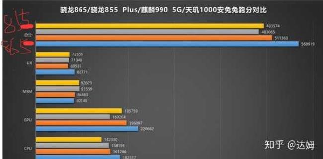 为什么骁龙865比888贵