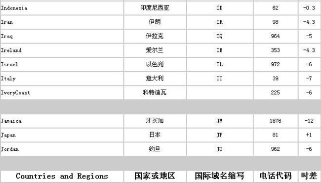 缅甸国家代码