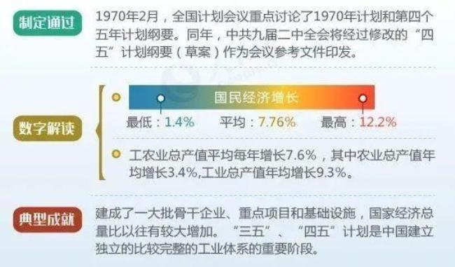 一五计划实施的原因和目的