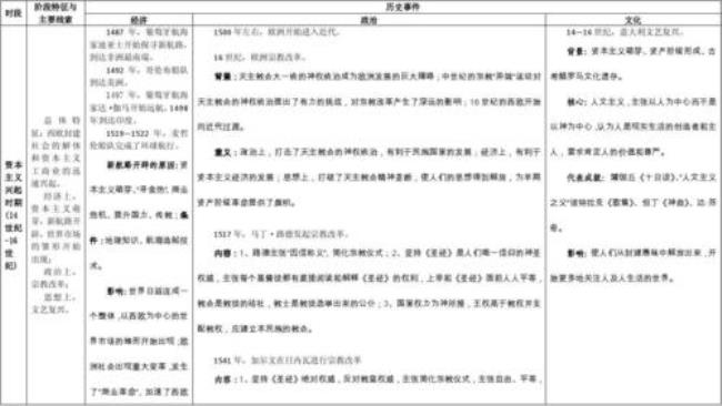 高中历史和初中历史有关联吗