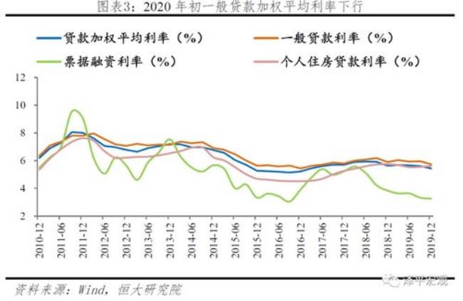 中国是固定利率还是浮动利率