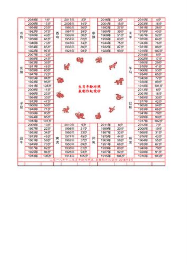 12生肖单数双数表