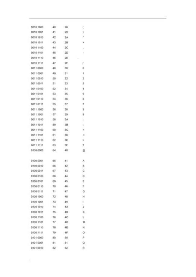 字符a对应的ascii码值是多少