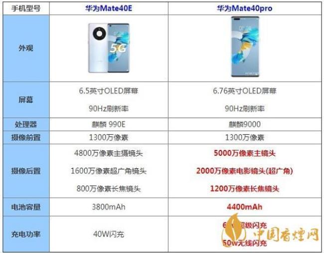 华为mate40灵动岛设置方法