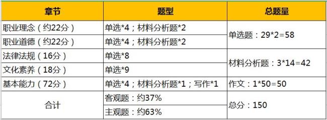 2022新闻传播可以考教师资格证吗