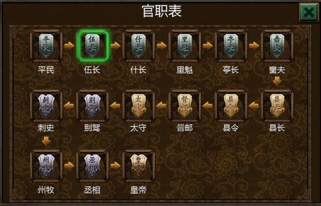 三国官职按大小怎么排列