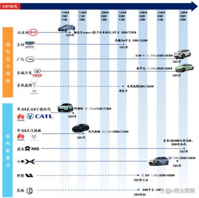 汽车传感器龙头股排名