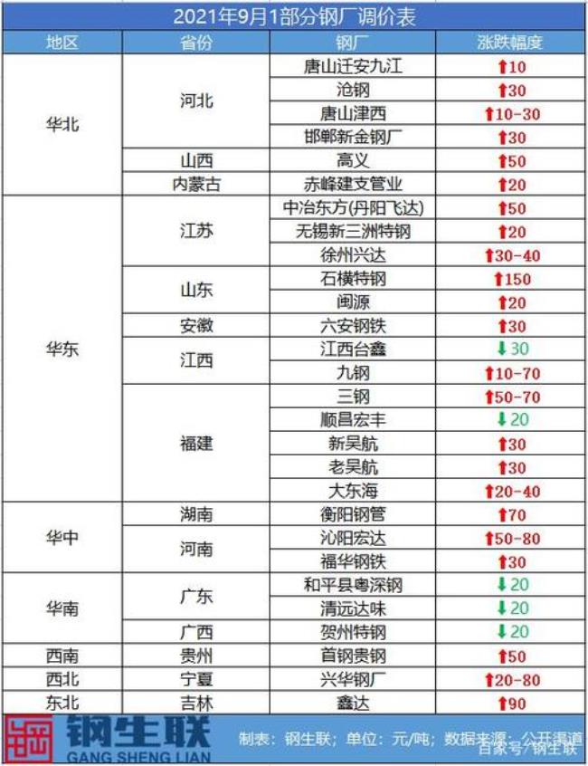 江苏钢厂排名前十名