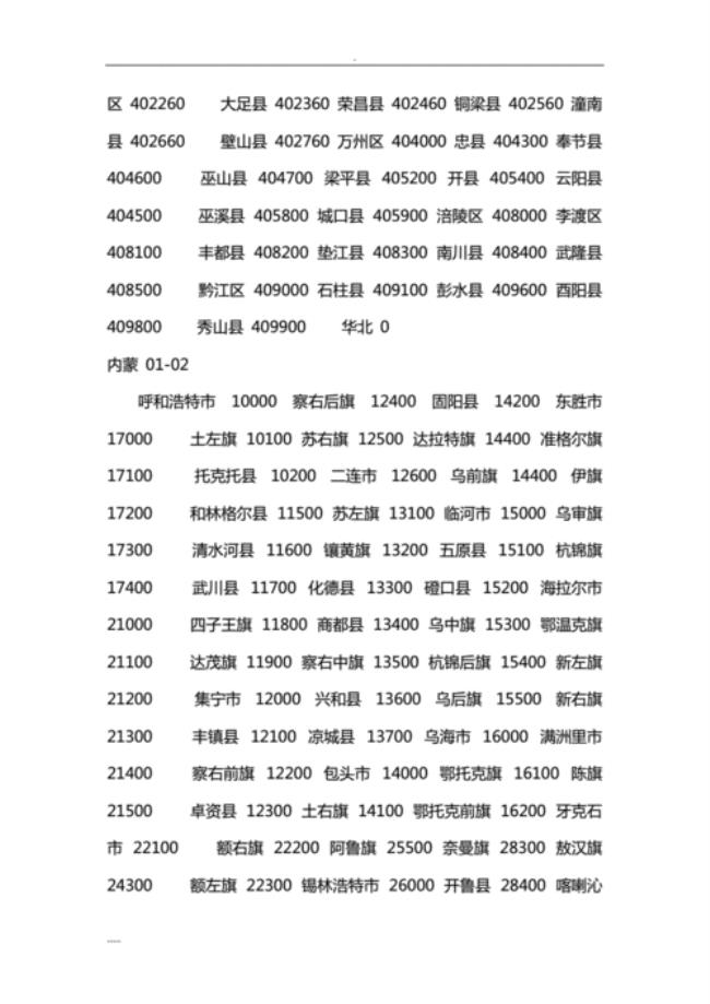 邮政编码前两位数字表示什么