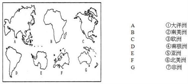 七大洲轮廓图快速记忆