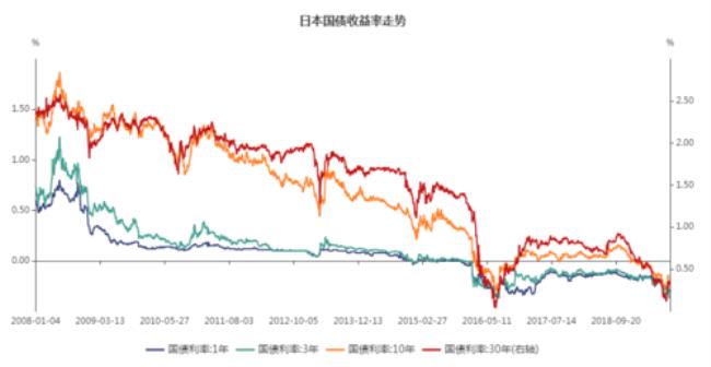 国际利率什么意思